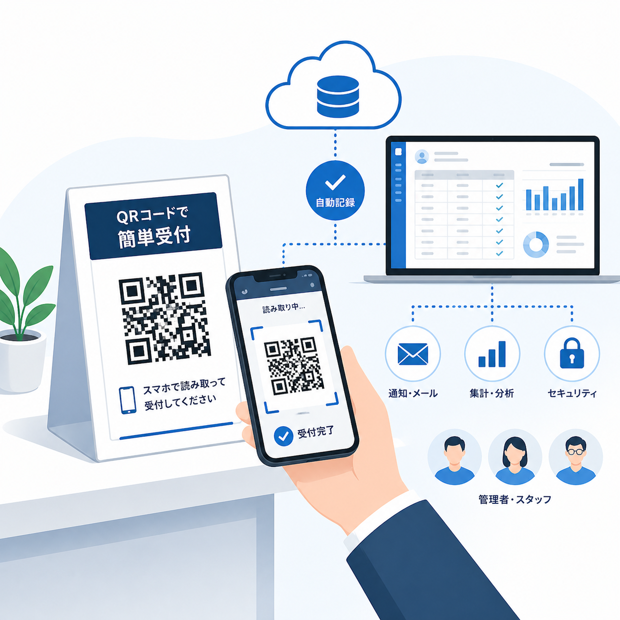QRコード受付システム
